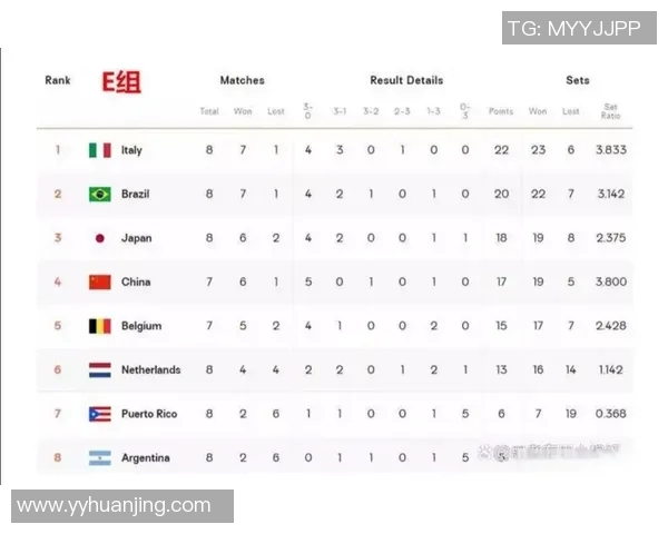 女排巴西对阵荷兰精彩直播时间及观看方式全攻略