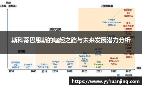 斯科蒂巴恩斯的崛起之路与未来发展潜力分析